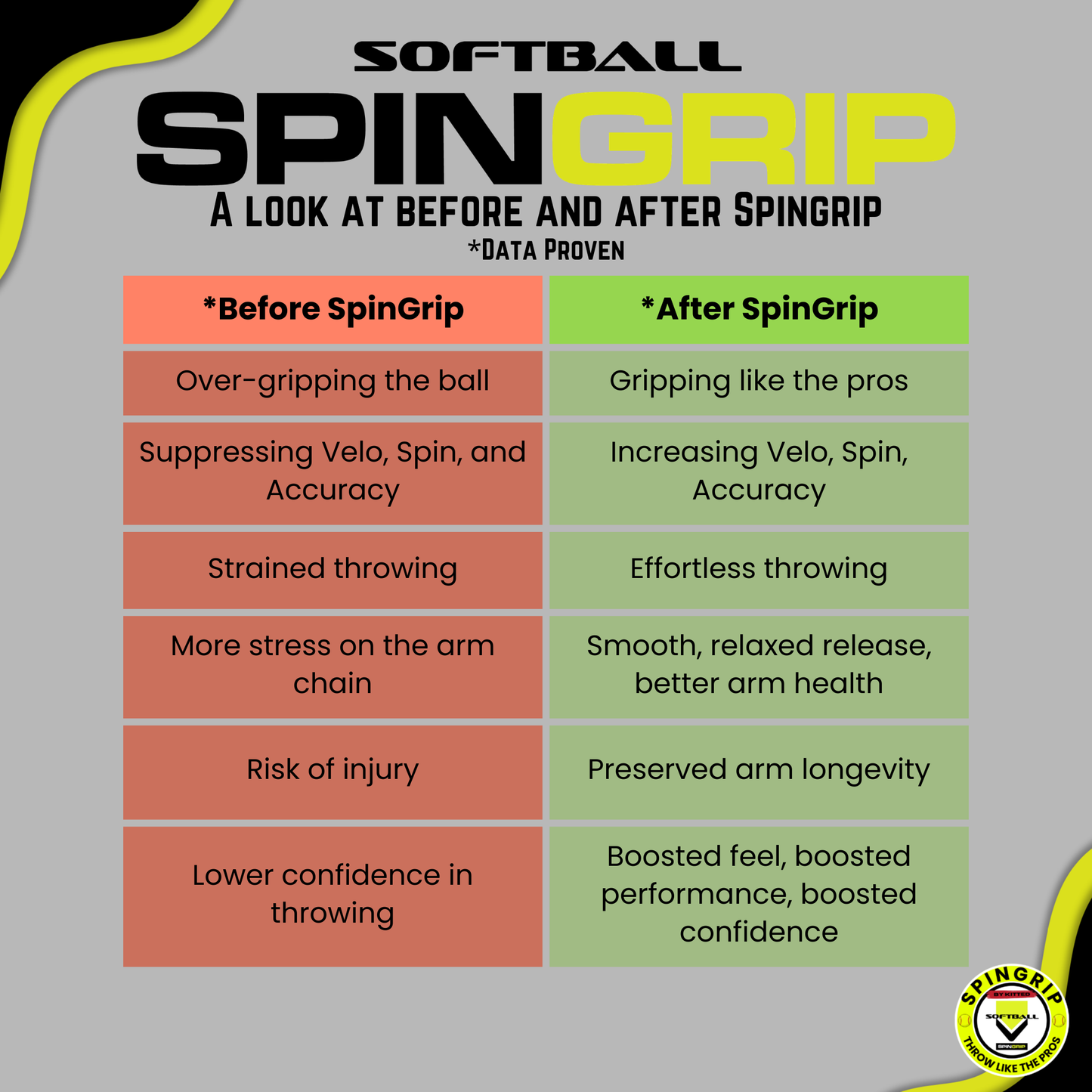 스핀그립 소프트볼 투수