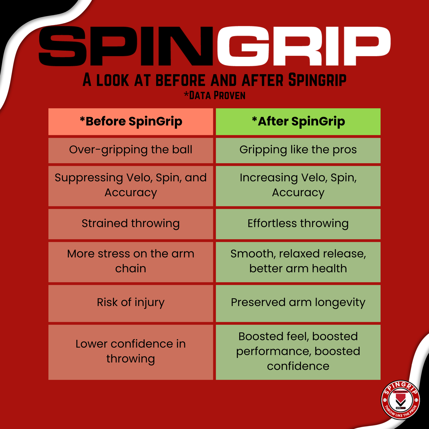 スピングリップ野球