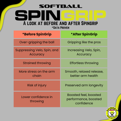 스핀그립 소프트볼
